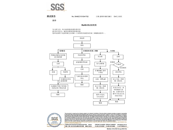 SGS測試報告